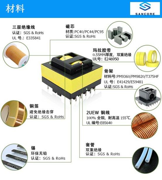 高頻變壓器材料